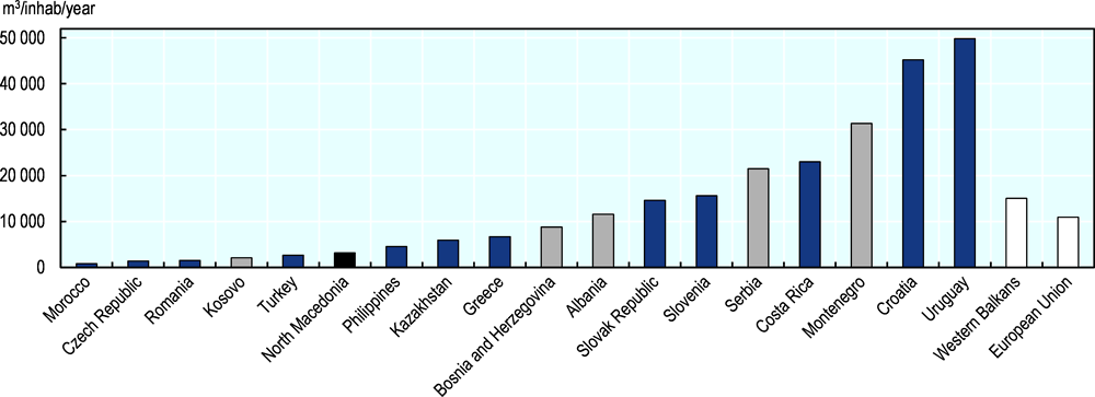 Figure 14.39. North Macedonia has lower renewable water resources than other Western Balkan economies, but levels of water withdrawal are relatively low 